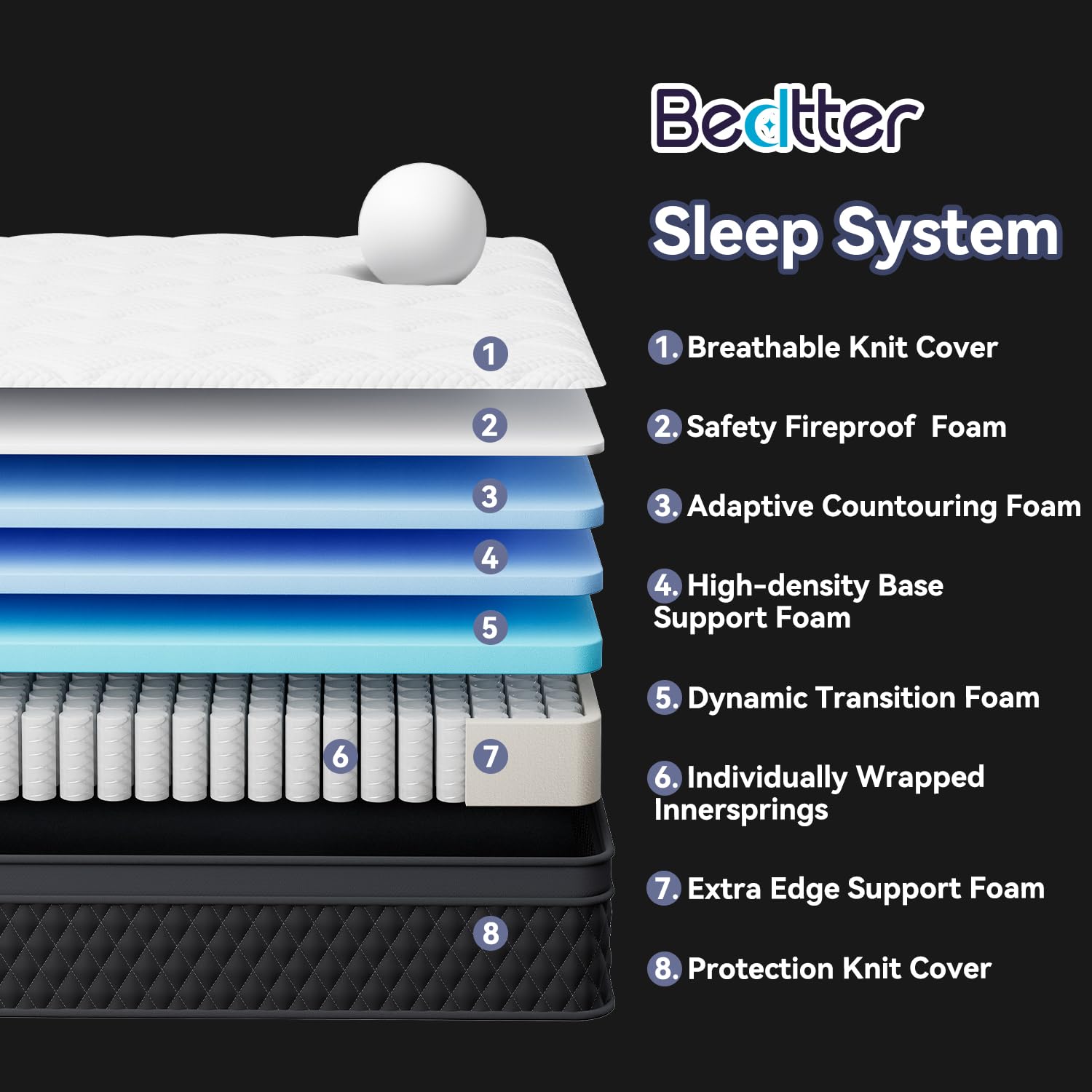 Bedtter 12 Inch Queen Mattress,Memory Foam Hybrid Mattress In A Box,Individually Pocketed Springs For Isolate Motion, Pressure R